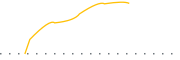 chart-SIZE