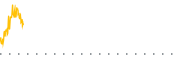 chart-SKBL