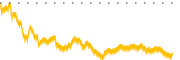 chart-SKE