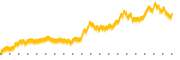 chart-SKFG