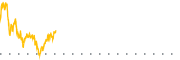 chart-SKHY