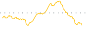 chart-SKIL