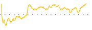 chart-SKK