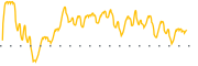 chart-SKLZ