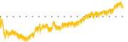 chart-SKM