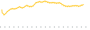 chart-SKOR