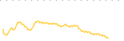 chart-SKRE