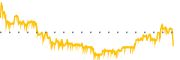 chart-SKX