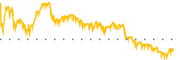 chart-SKYT