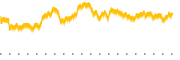 chart-SLAB