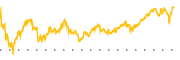 chart-SLB