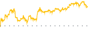 chart-SLDB