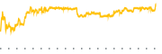 chart-SLDP