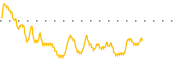 chart-SLE