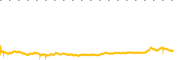 chart-SLGB