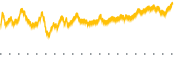 chart-SLGN