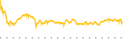 chart-SLM