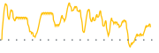 chart-SLN