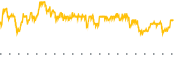 chart-SLQT