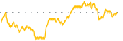 chart-SLRC