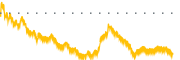 chart-SLRN