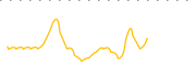 chart-SLRX