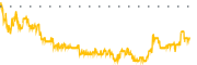 chart-SLS