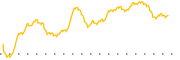 chart-SLSR