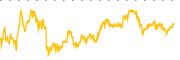 chart-SLV