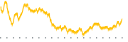 chart-SLVM