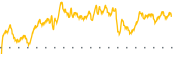 chart-SLVP