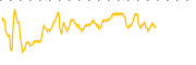 chart-SLXN