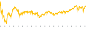 chart-SM