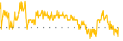 chart-SMAR