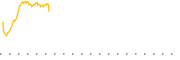 chart-SMAY