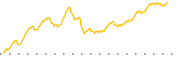 chart-SMBC