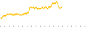 chart-SMBS