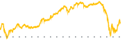 chart-SMCL