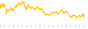 chart-SMCX