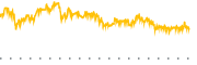 chart-SMCY