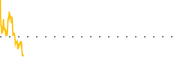 chart-SMCZ
