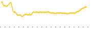 chart-SMDV