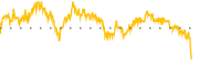 chart-SMFG