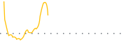 chart-SMFL