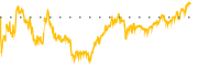 chart-SMG