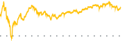 chart-SMH