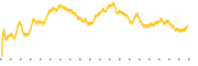 chart-SMIG