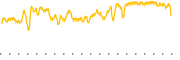 chart-SMIN