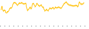 chart-SMLF