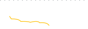 chart-SMLV